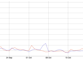 Bitcoin transaction fees flip Ethereum’s as Ordinals hype returns