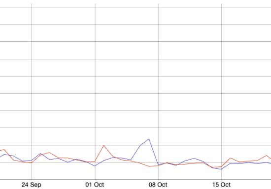 Bitcoin transaction fees flip Ethereum’s as Ordinals hype returns