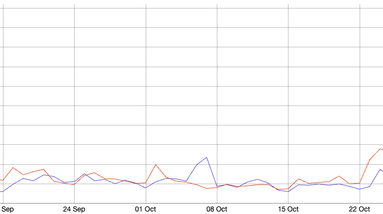 Bitcoin transaction fees flip Ethereum’s as Ordinals hype returns