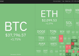 Price analysis 11/24: BTC, ETH, BNB, XRP, SOL, ADA, DOGE, TON, LINK, AVAX