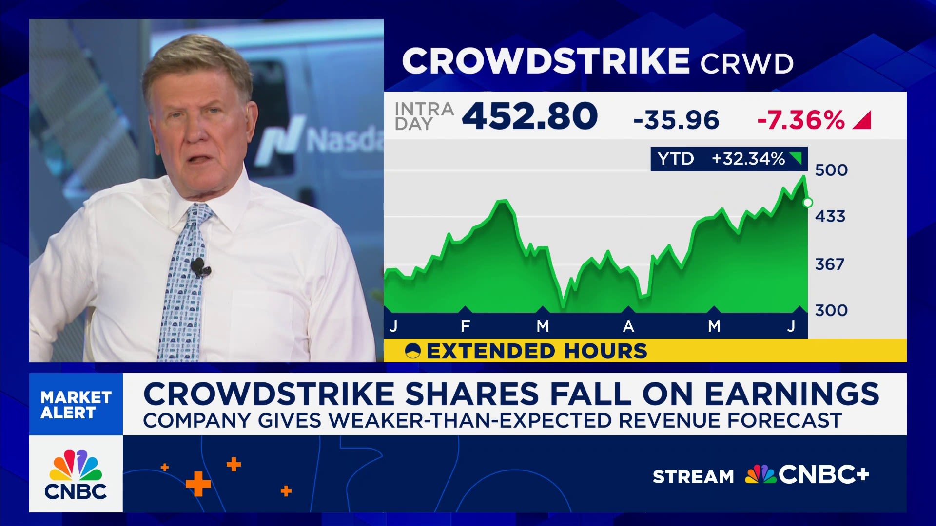 CrowdStrike drops about 6% on lackluster guidance, ongoing impact from July IT outage